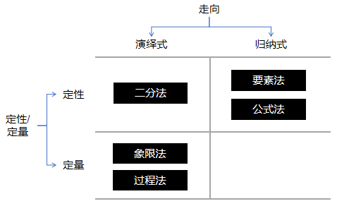 产品经理，产品经理网站